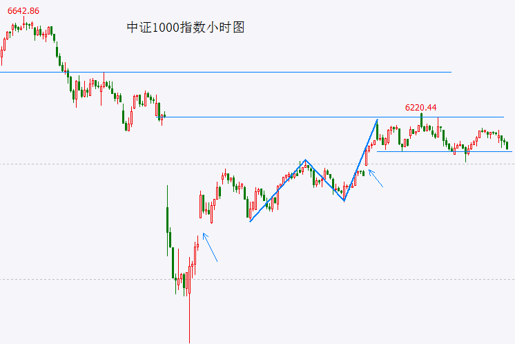 xm外汇开户流程“机械城堡”为小麦智慧“控水”